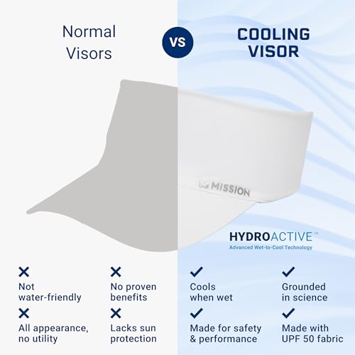 Mission Cooling Stretchy Visor - Unisex Visor Hat for Men and Women, No Slip Band, UPF 50 Sun Protection Visor Mission C