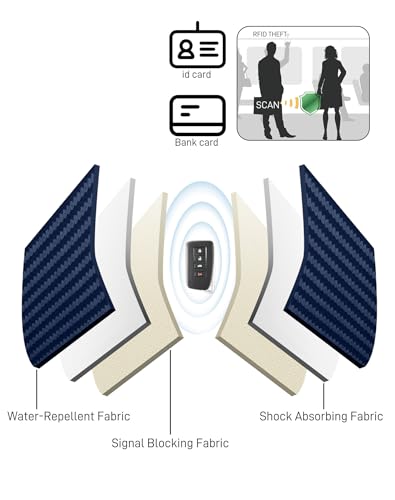 Upgraded Faraday Bag for Key Fob (2 Pack) - Car RFID Signal Blocking, Car Security Protection, Anti-Theft Pouch Blue P