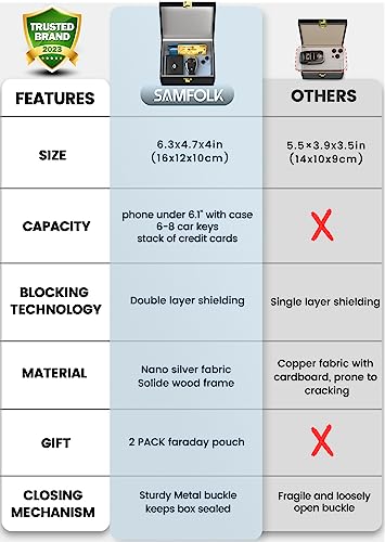 Samfolk Faraday Box for Car Keys with Signal Blocking Bags - Keyless Entry Car Key Safe Protector | Samfolk Faraday Bag