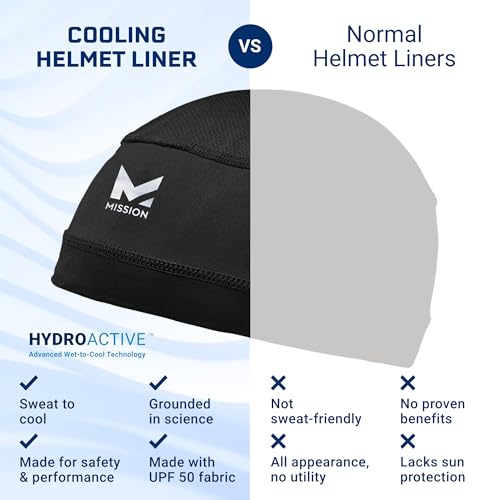 MISSION Lightweight & Breathable Cooling Helmet Liner for Men & Women - Outdoor Activities - Cools Up to 2 Hours & UPF 5