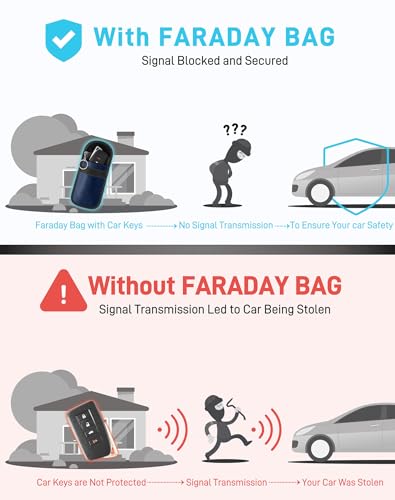 Upgraded Faraday Bag for Key Fob (2 Pack) - Car RFID Signal Blocking, Car Security Protection, Anti-Theft Pouch Blue P