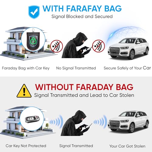TICONN 2PK Faraday Bag for Key Fob Carbony Fiber, Car RFID Signal Blocking Anti-Theft Pouch Anti-Hacking Case Blocker (|