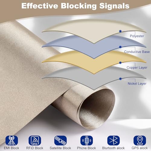 Faraday Fabric, 43"x236" Big 6 Yards Military Grade Protection Cloth with Bags and Tape for WiFi and GPS Usage