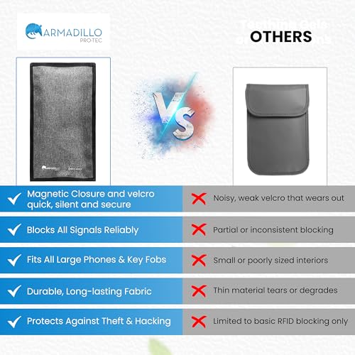 Faraday Bag for Cell Phone & Key Fob - RFID Signal Blocking Pouch - Anti-Tracking Protection for Phones and Car Keys Far