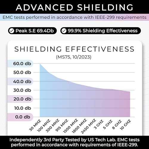 women anti-theft emf protection RFID sling bag | vegan leather crossbody bag for women with RFID blocking | women's emf