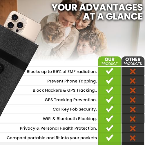 Premium EMF Blocker Case for Cell Phone Protection Fits All Smartphones Anti-Shield Sleeve Pouch Cover Black Premium EMF