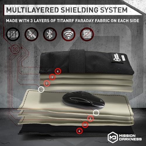 RF Shielding Protective Case for Mission Darkness Keyfobs (2-Pack) Best Security for Smart Always On Keys | Mission Dar
