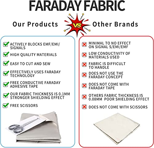 Faraday Fabric Cage Kit for EMF Protection - 44" W x 108" L Fabric + 36" L Tape + Scissors - Essential EMF Shielding Sol