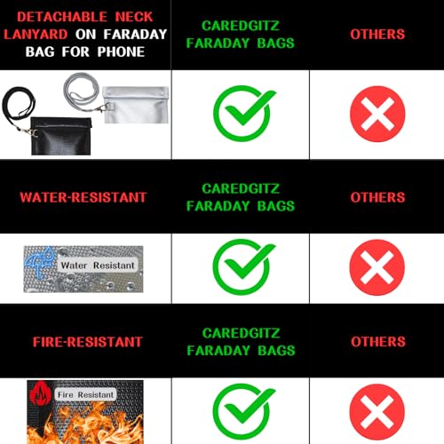 Faraday Bags for Phones Anti-Theft Signal Blocker for Car Keys 2 Packs