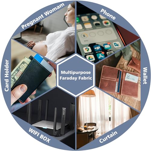 Faraday Fabric for Protection: Heavy-Duty 43x110 Inch Protective Coverings | Faraday Fabric for Protection: Ideal for E