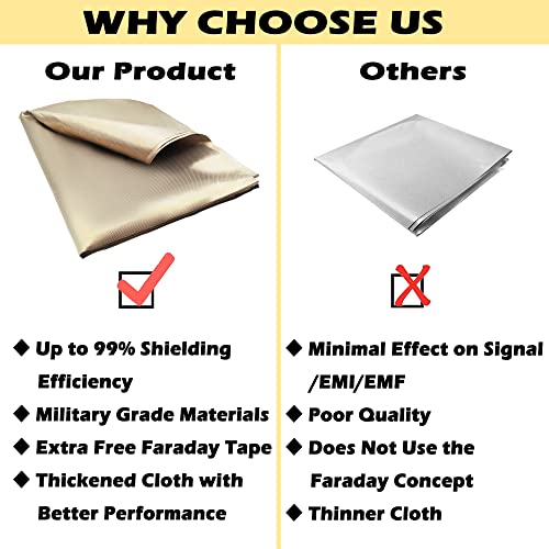 Royxen Faraday Fabric 108" L x 43" W Protection Emf Shielding Cloth for WiFi and GPS