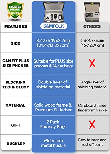 Samfolk Faraday Box & 2 Pack Faraday Bag for Car Keys Keyless Entry Anti Theft Signal Blocking Cage | Samfolk Faraday K
